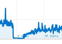 Aktualizace drupalu